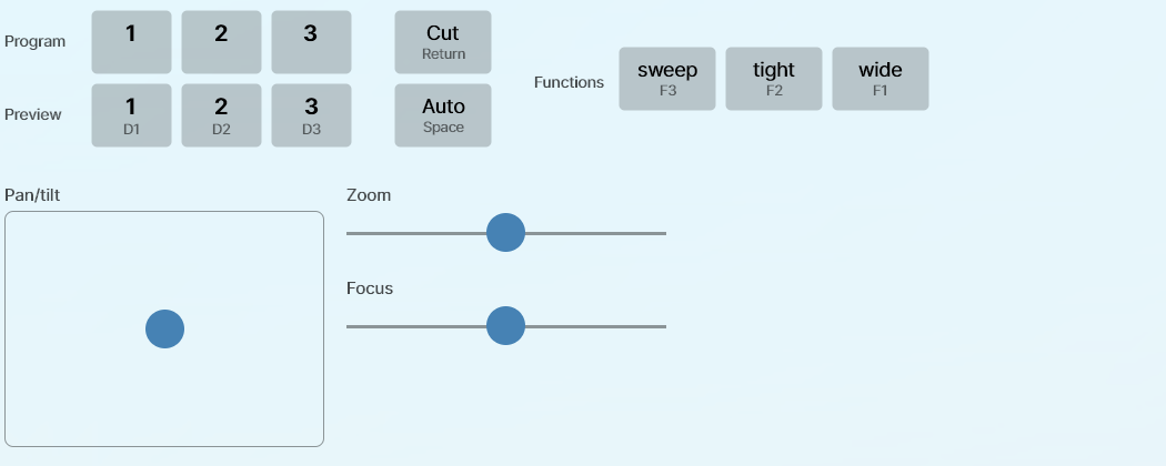 A keyboard interface