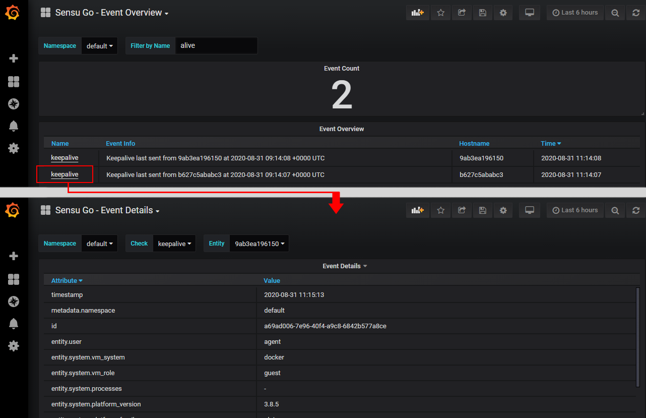 Screenshot of the event overview dashboard.