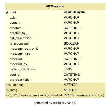 Database schema diagram