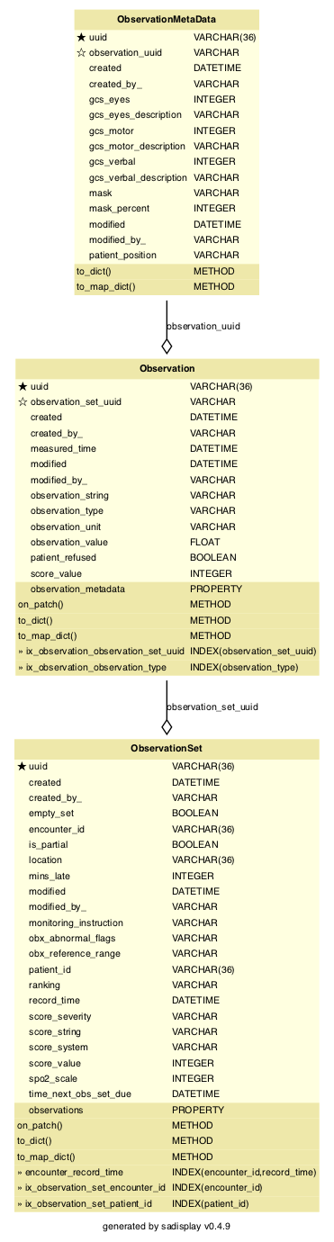 Database schema diagram