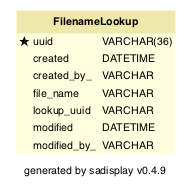 Database schema diagram