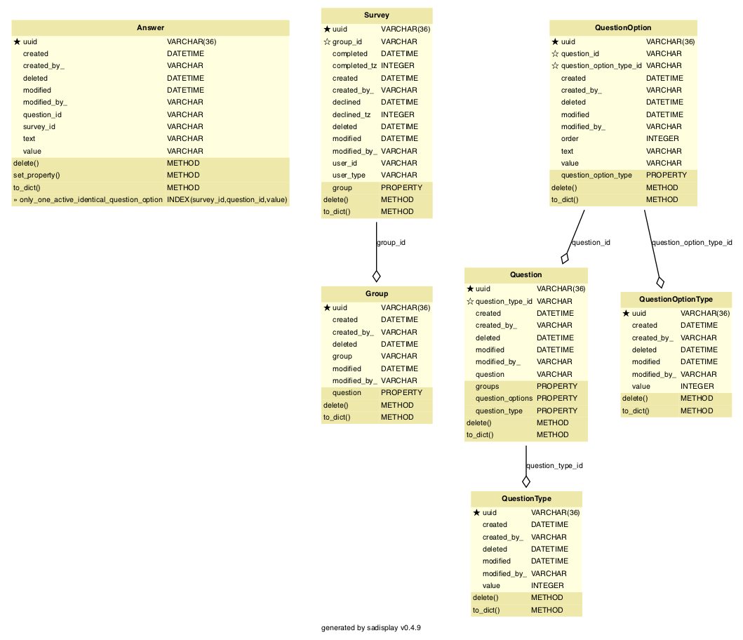 Database schema diagram