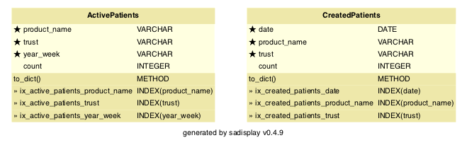 Database schema diagram