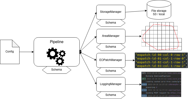 eo-grow-structure