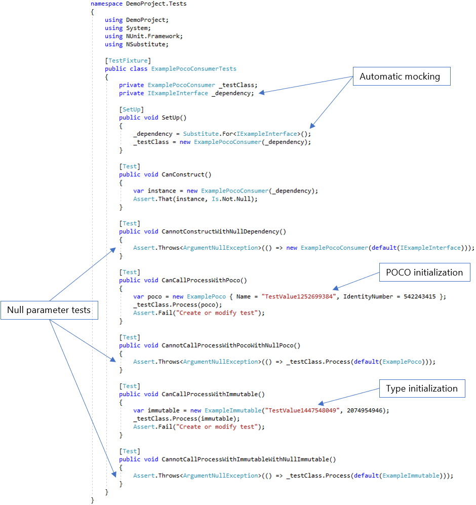 Example generated test class with annotations