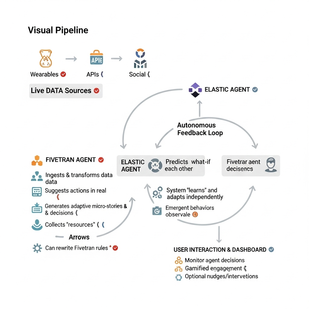 Pipeline Components 1