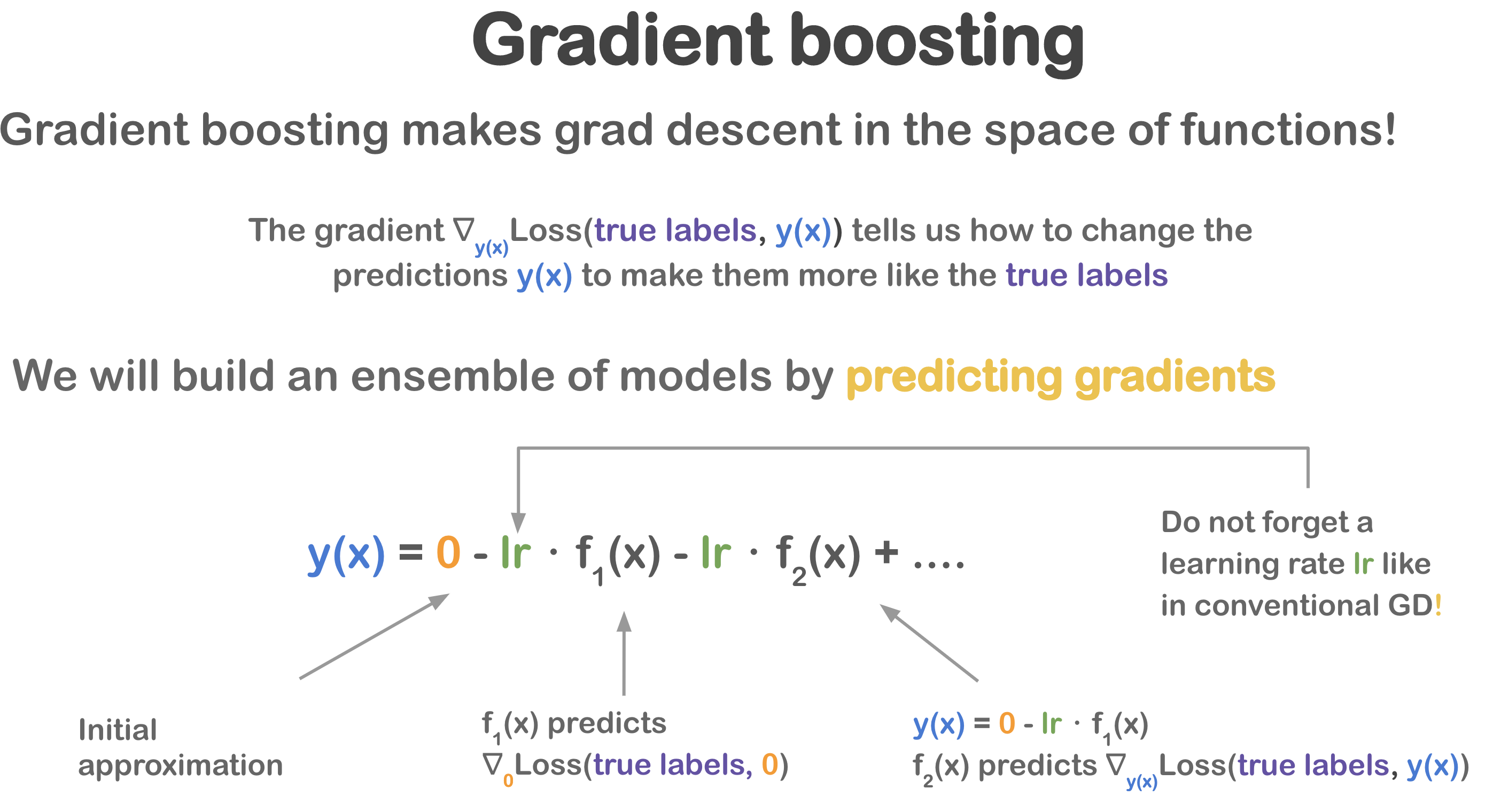 GitHub - Senya-ashukha/simple-gradient-boosting: Very Simple And Short ...