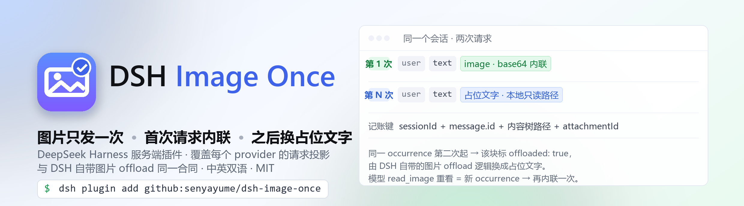 dsh-image-once — 每个图片块只在它出现的那一次请求里内联