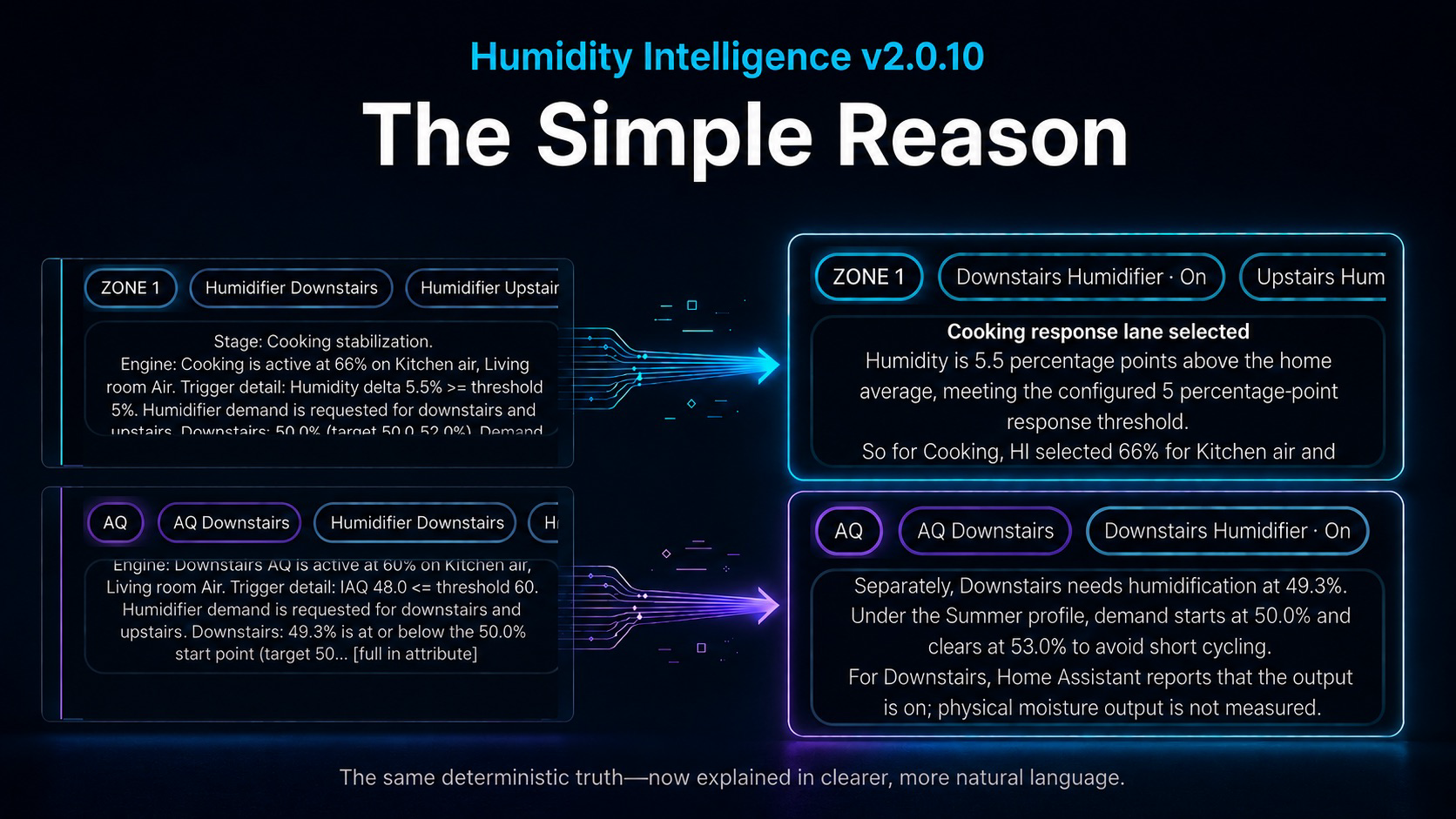 Humidity Intelligence v2.0.10 release banner