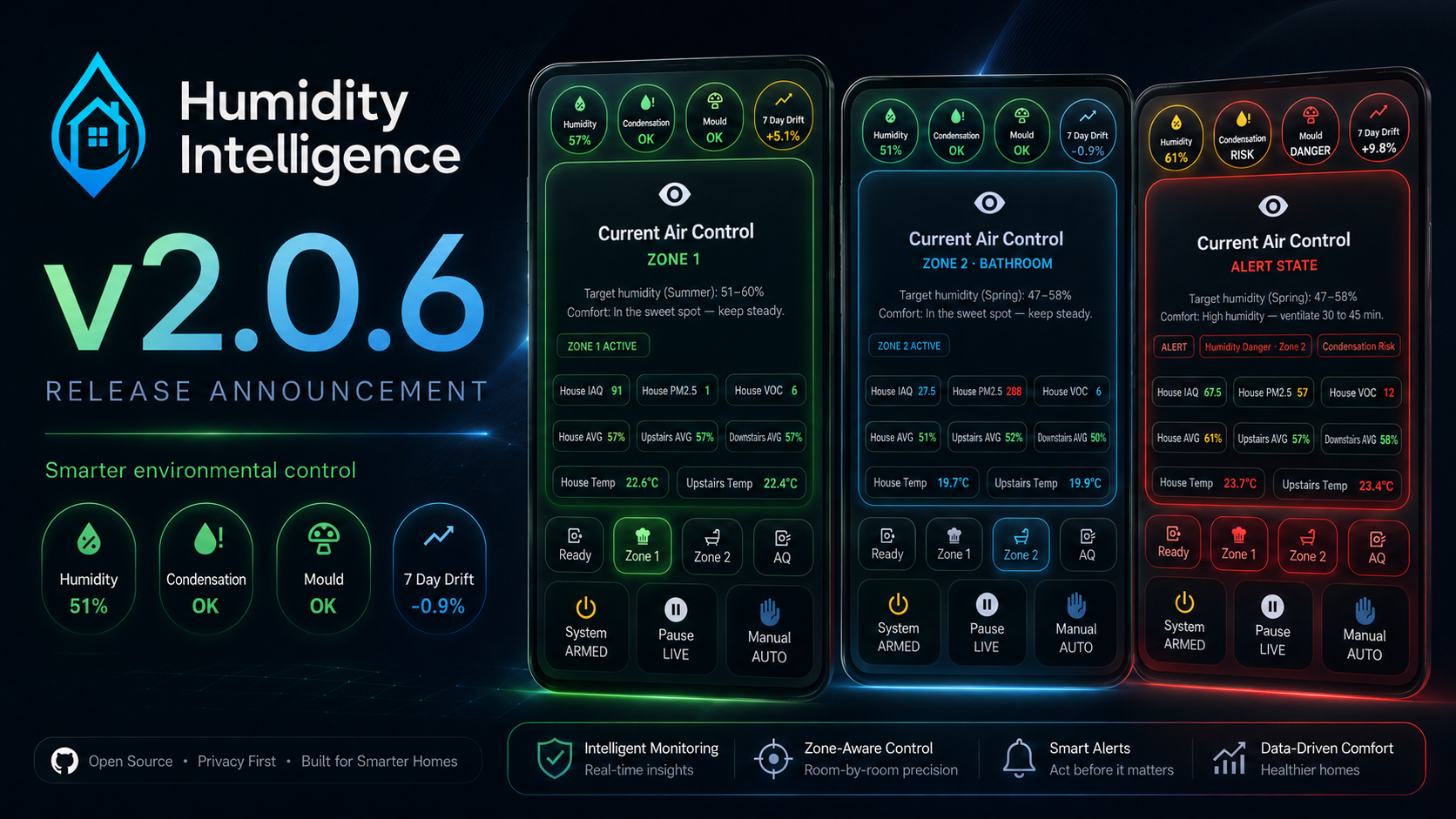 Humidity Intelligence v2.0.6 release banner