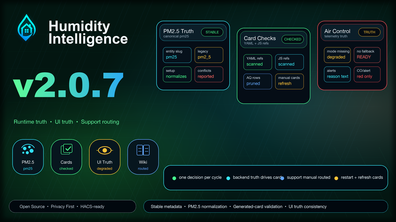 Humidity Intelligence v2.0.7 release banner