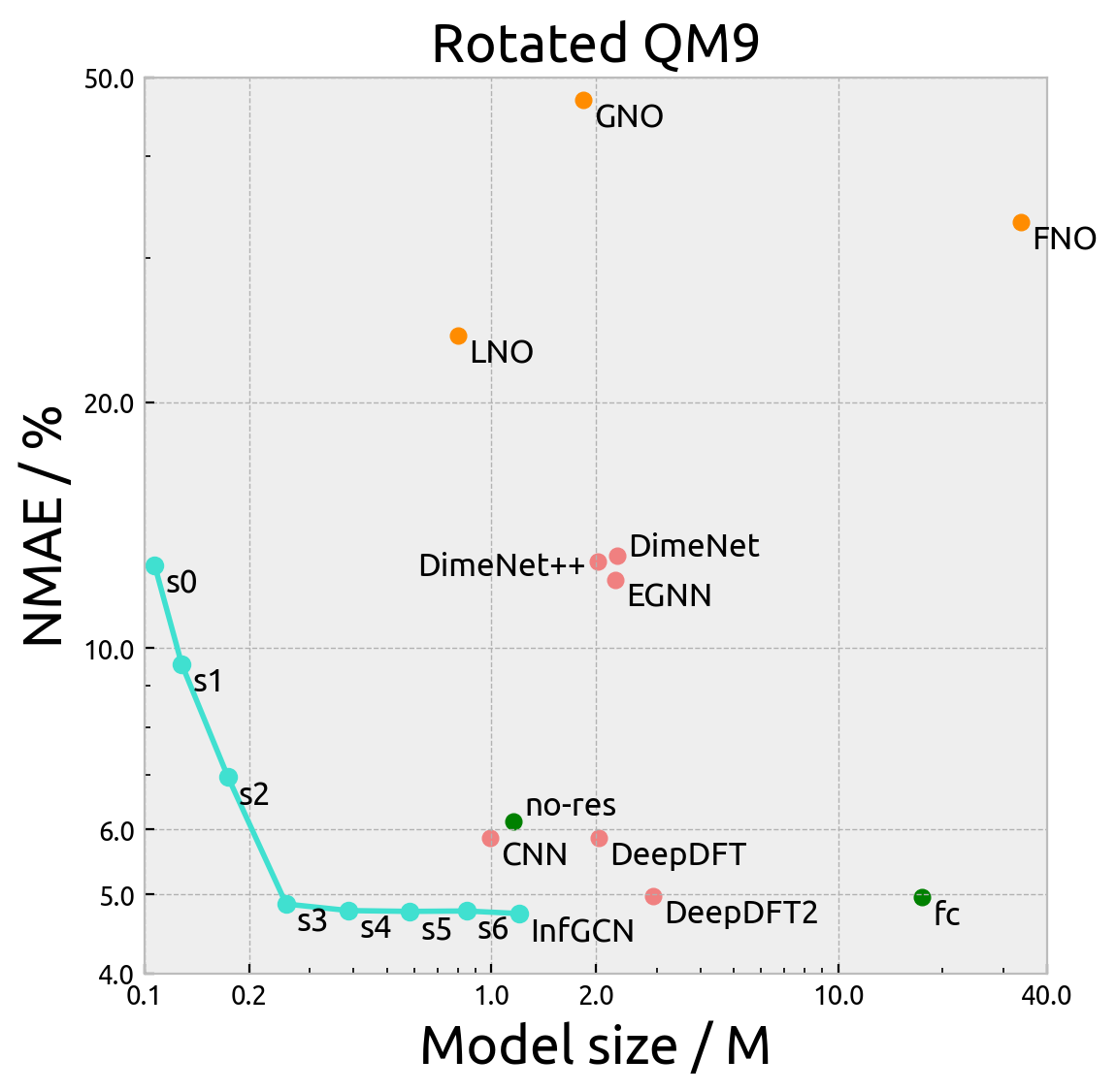 QM9 Rotated