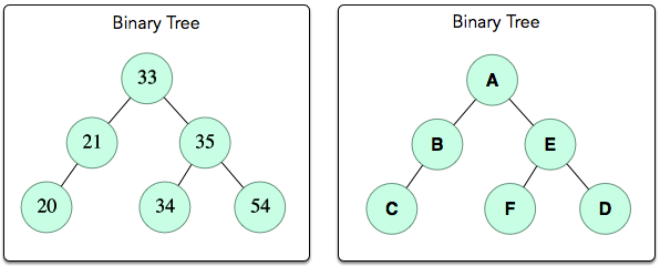 binary_tree