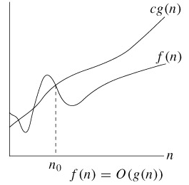 o_notation_graph