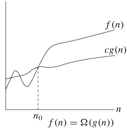 omega_notation_graph