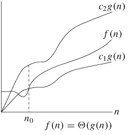 theta_notation_graph