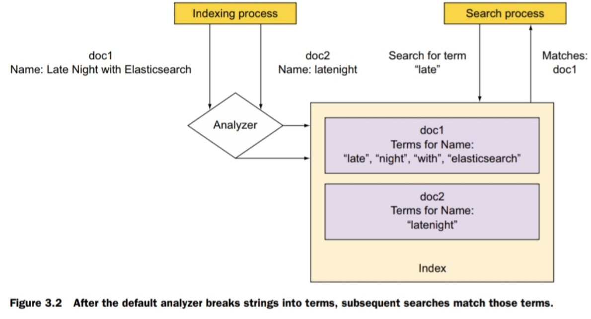 default analyzer