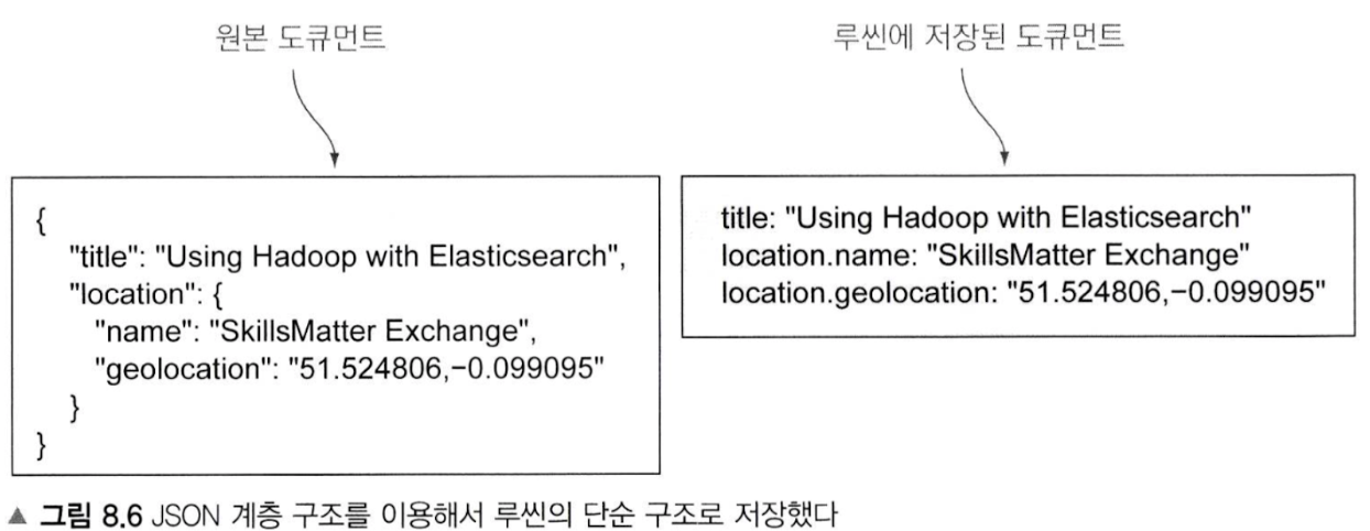 obejct datatype의 indexing