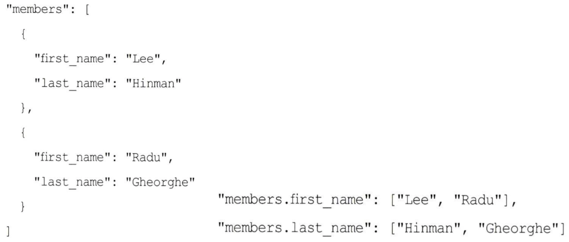 obejct datatype의 indexing problem