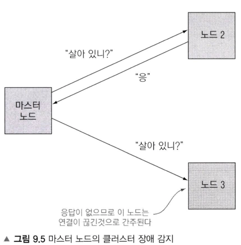 master node ping