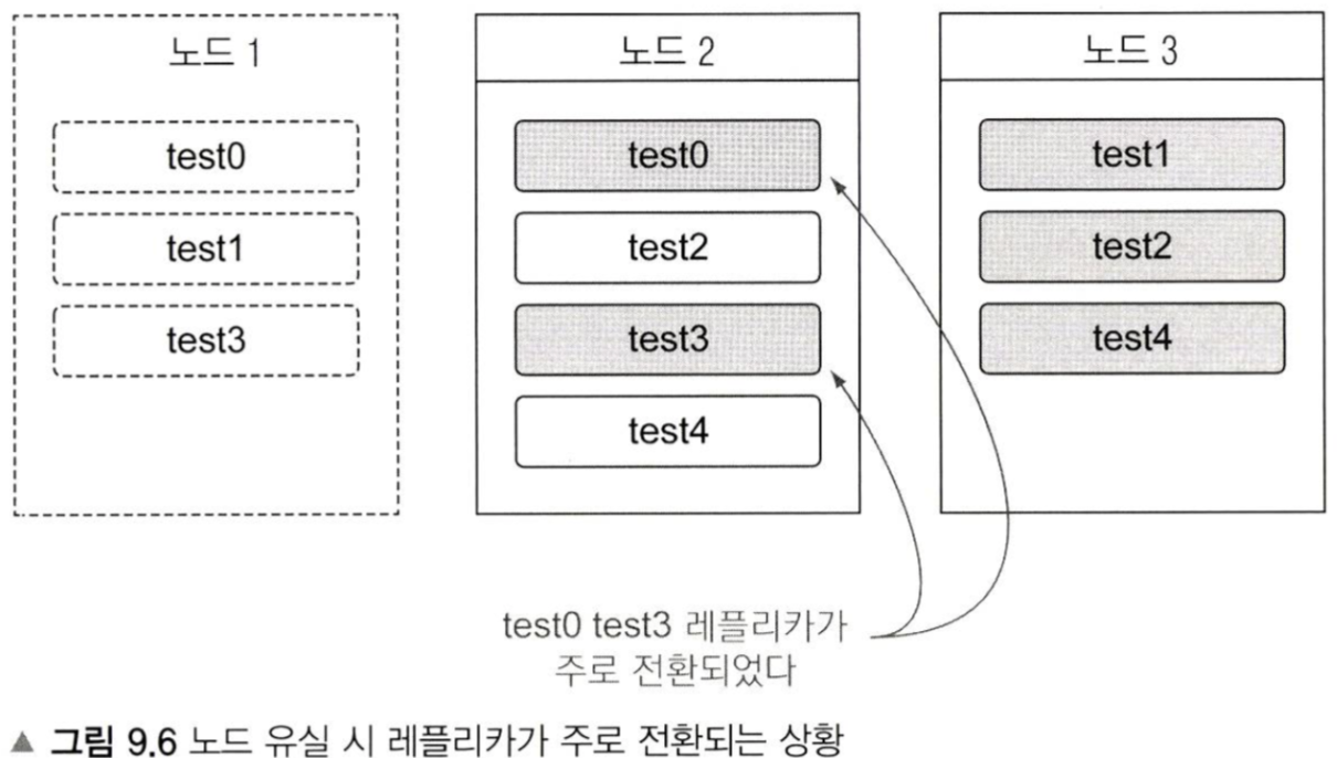 lost node