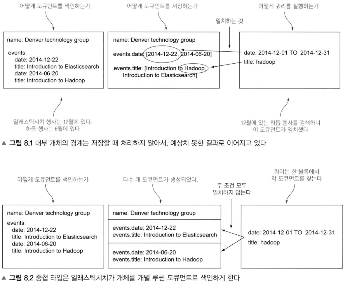 object and nested datatype