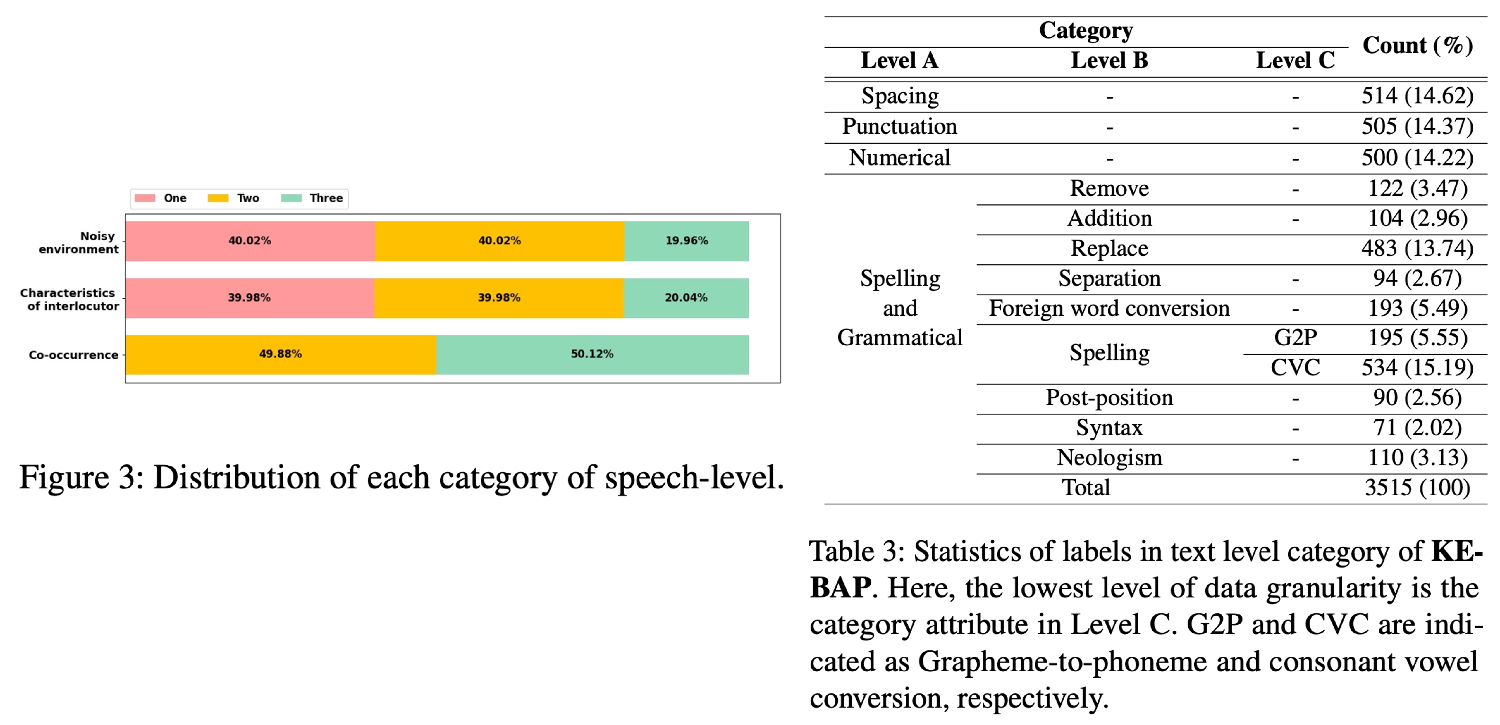 KEBAP Dataset