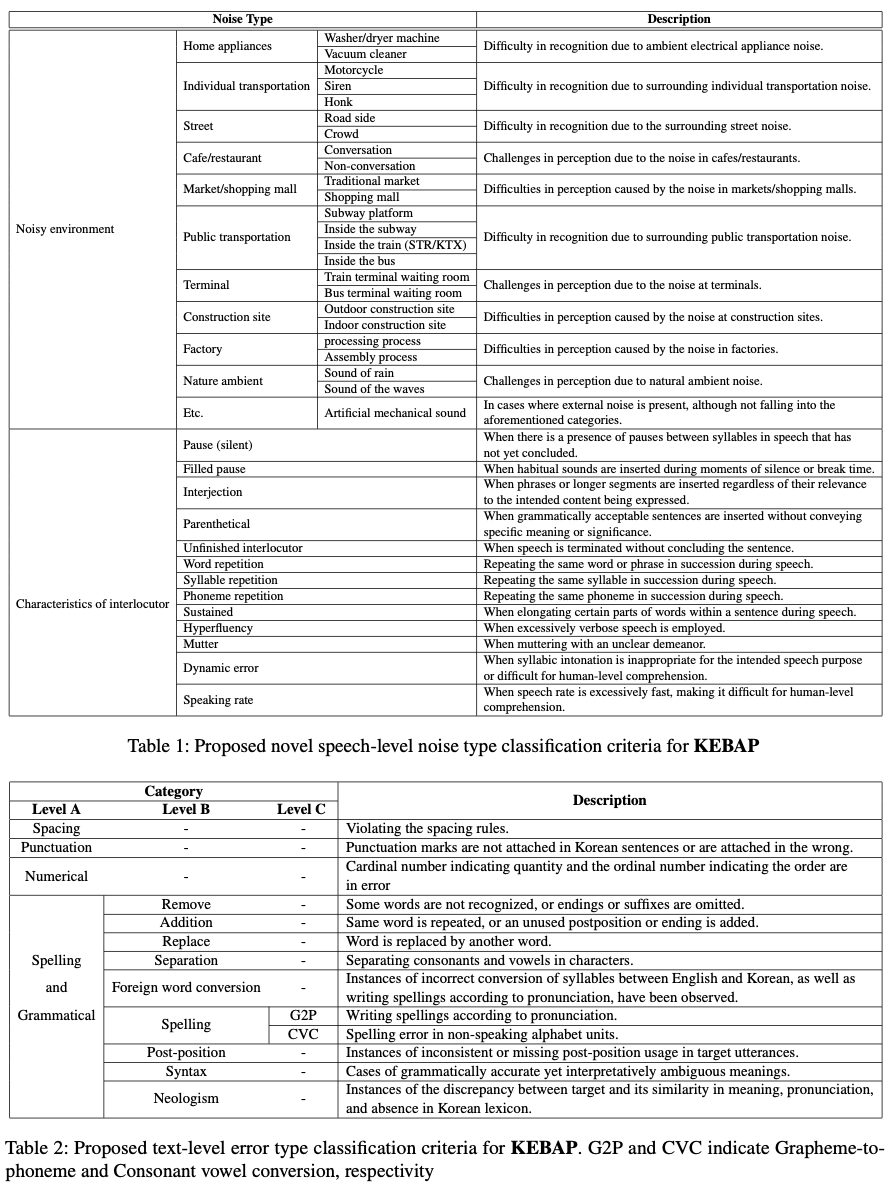 KEBAP novel types