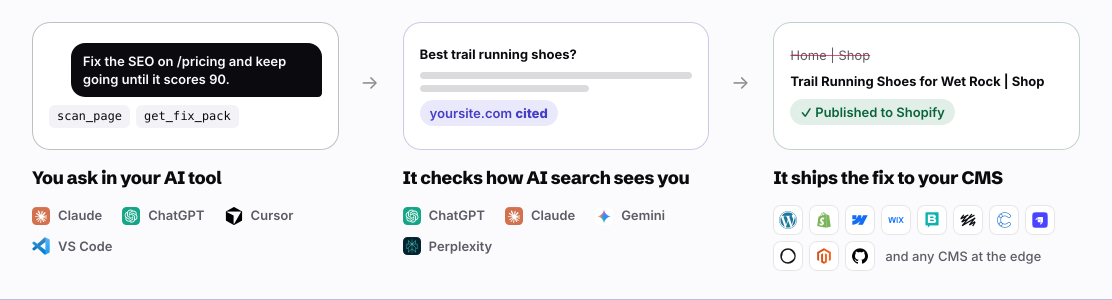 You ask in your AI tool (Claude, ChatGPT, Cursor, VS Code), OnPage.dev checks how AI search sees your site (ChatGPT, Claude, Gemini, Perplexity), and ships the fix to your CMS (WordPress, Shopify, Webflow, Wix, Storyblok, Sanity, Contentful, Strapi, Ghost, Magento, GitHub) or any CMS at the edge.