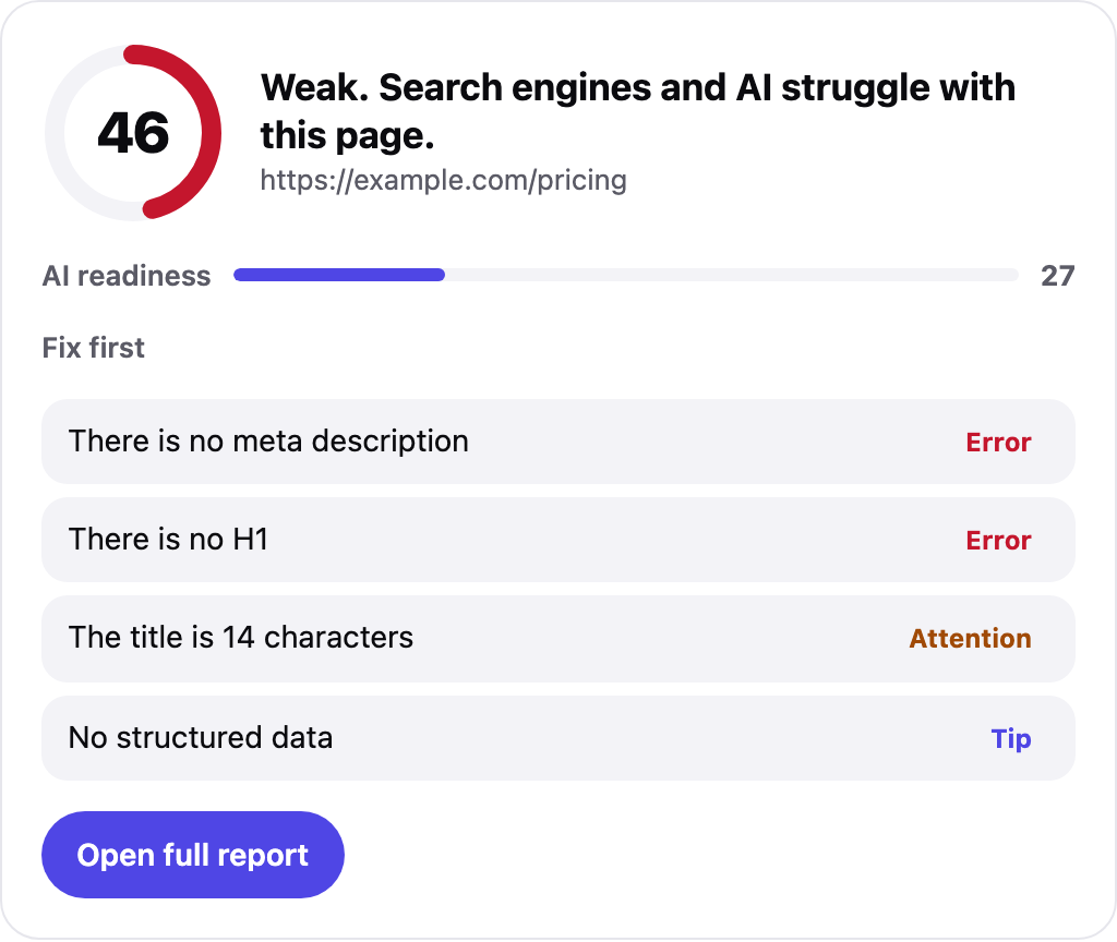 OnPage.dev score card in the chat: score 46, AI readiness 27, and the fixes to make first