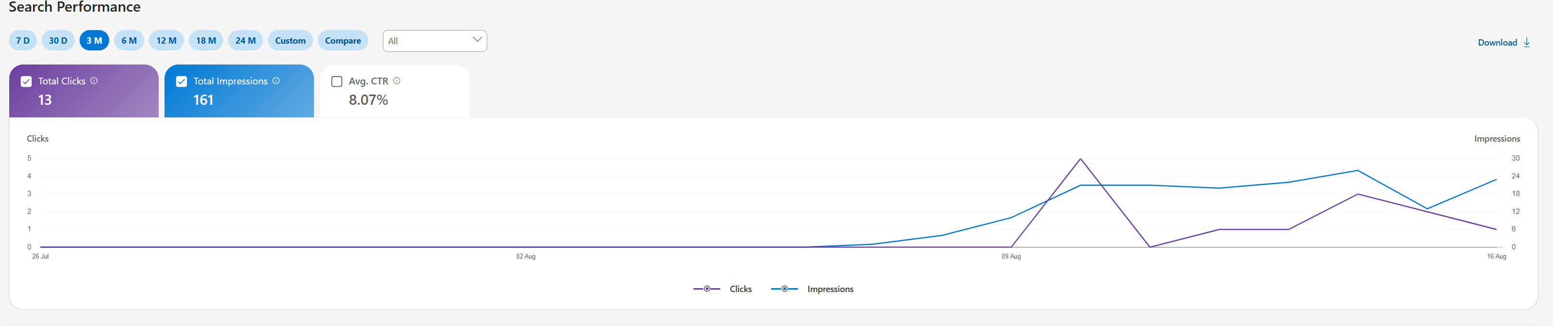 Bing Webmaster Growth