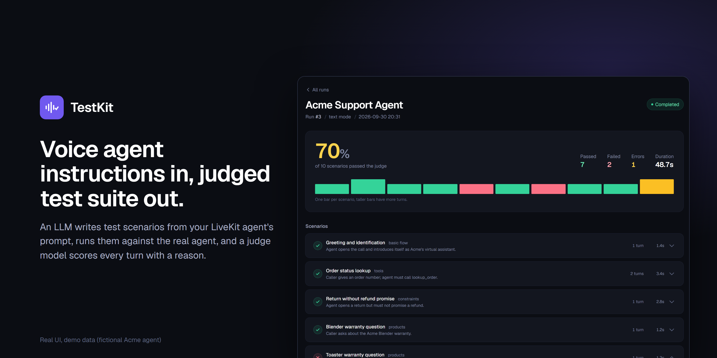 Voice Agent TestKit: a judged test run (demo data)