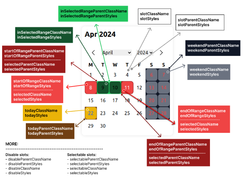 Customization of the headless-react-datepicker