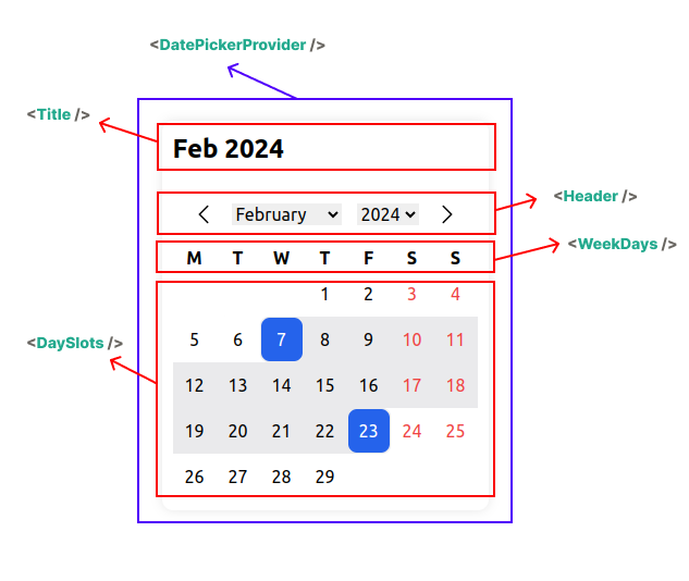 Headless React Datepicker structure