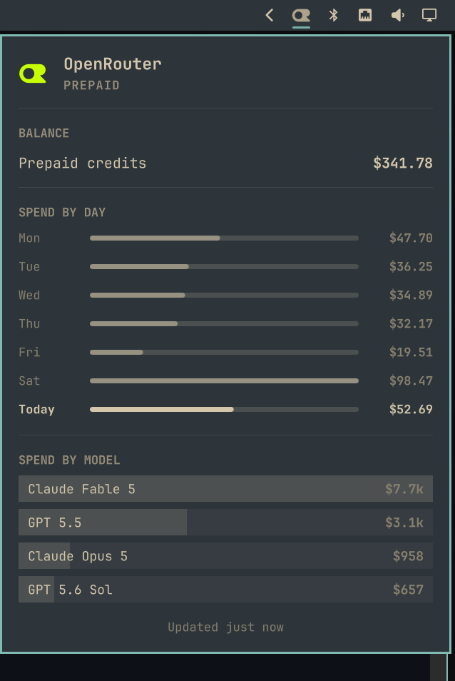 The OpenRouter usage panel