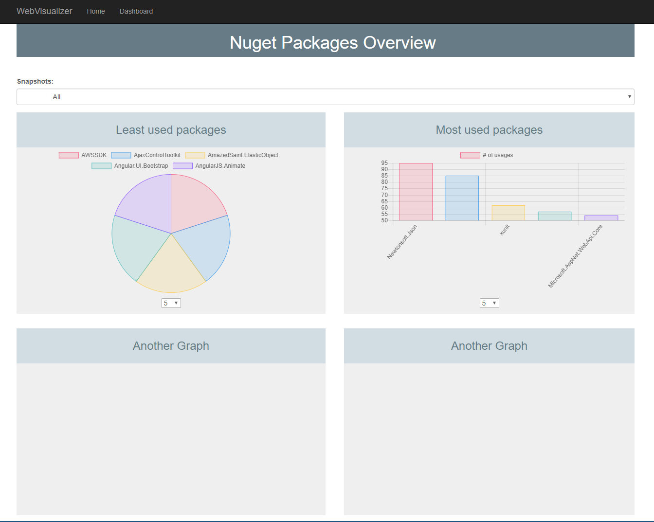 Dashboard Example