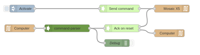 @septentrio/node-red-sbf-mixer - npm