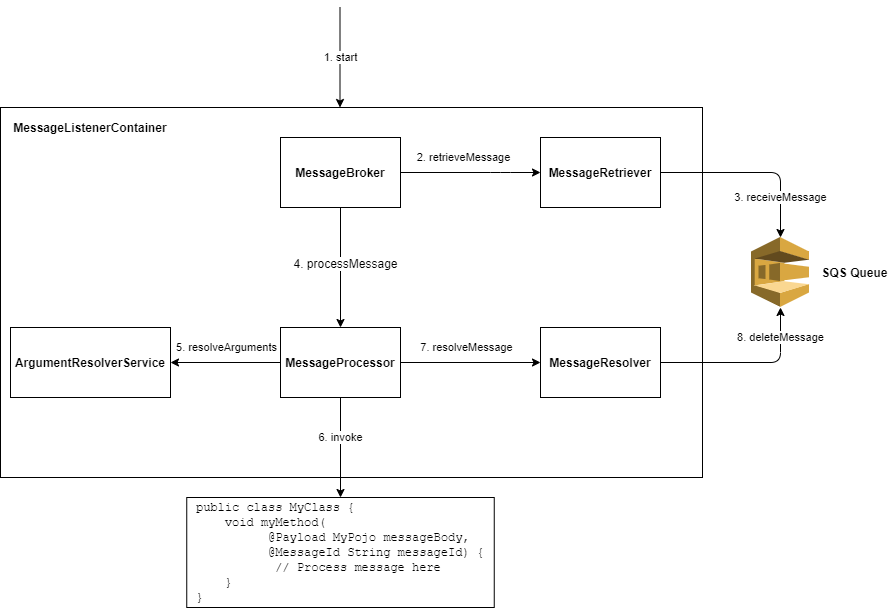 Core Framework Architecture Diagram