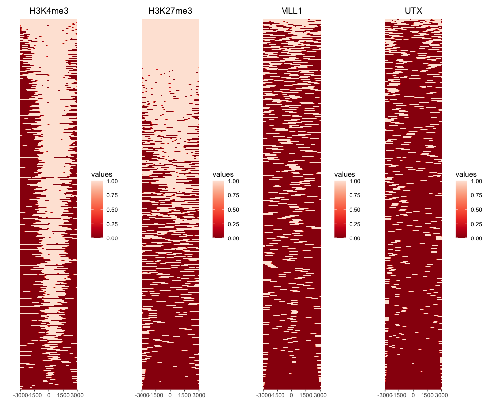 peakHeatmap