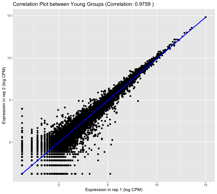 CorPlot_Basal