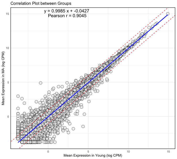 CorPlot_Group_Final