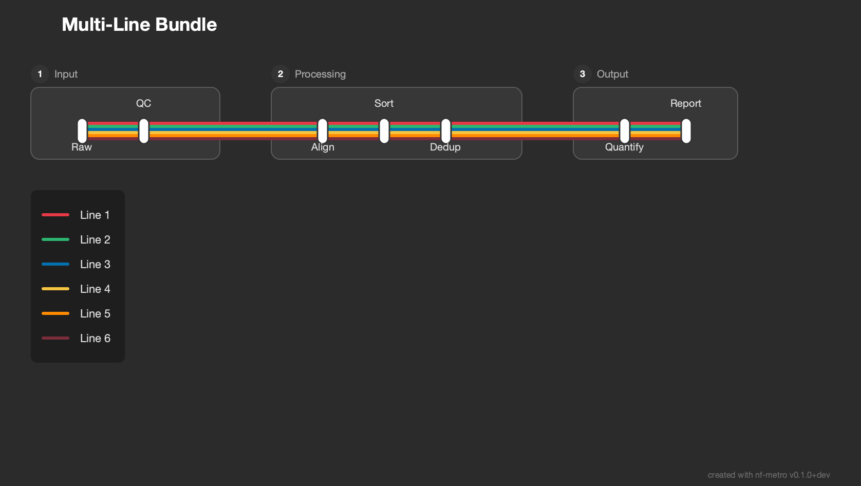 Multi-Line Bundle