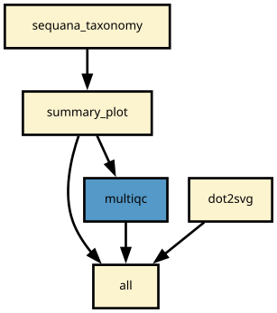 https://raw.githubusercontent.com/sequana/multitax/main/sequana_pipelines/multitax/dag.png