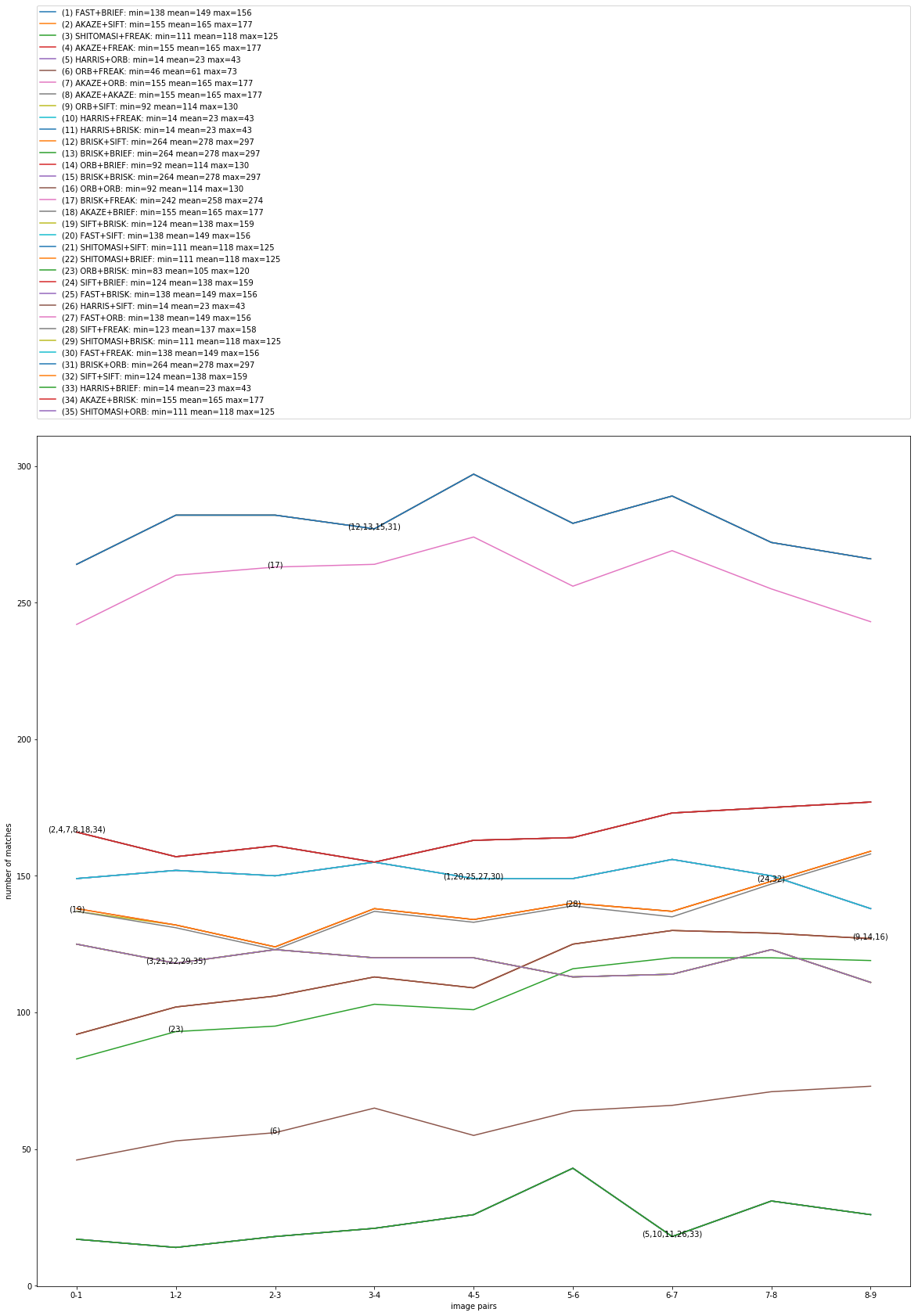 matches_statistics.png