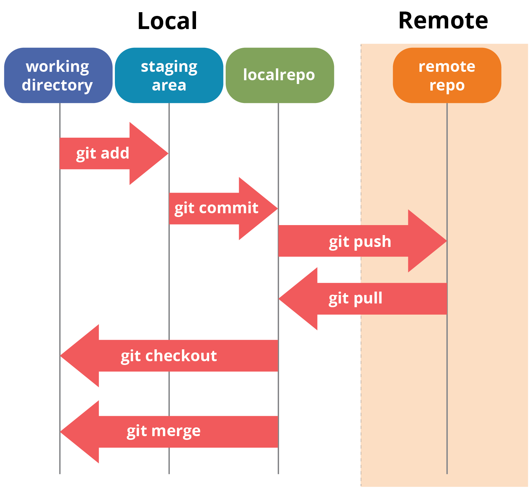 feature branch