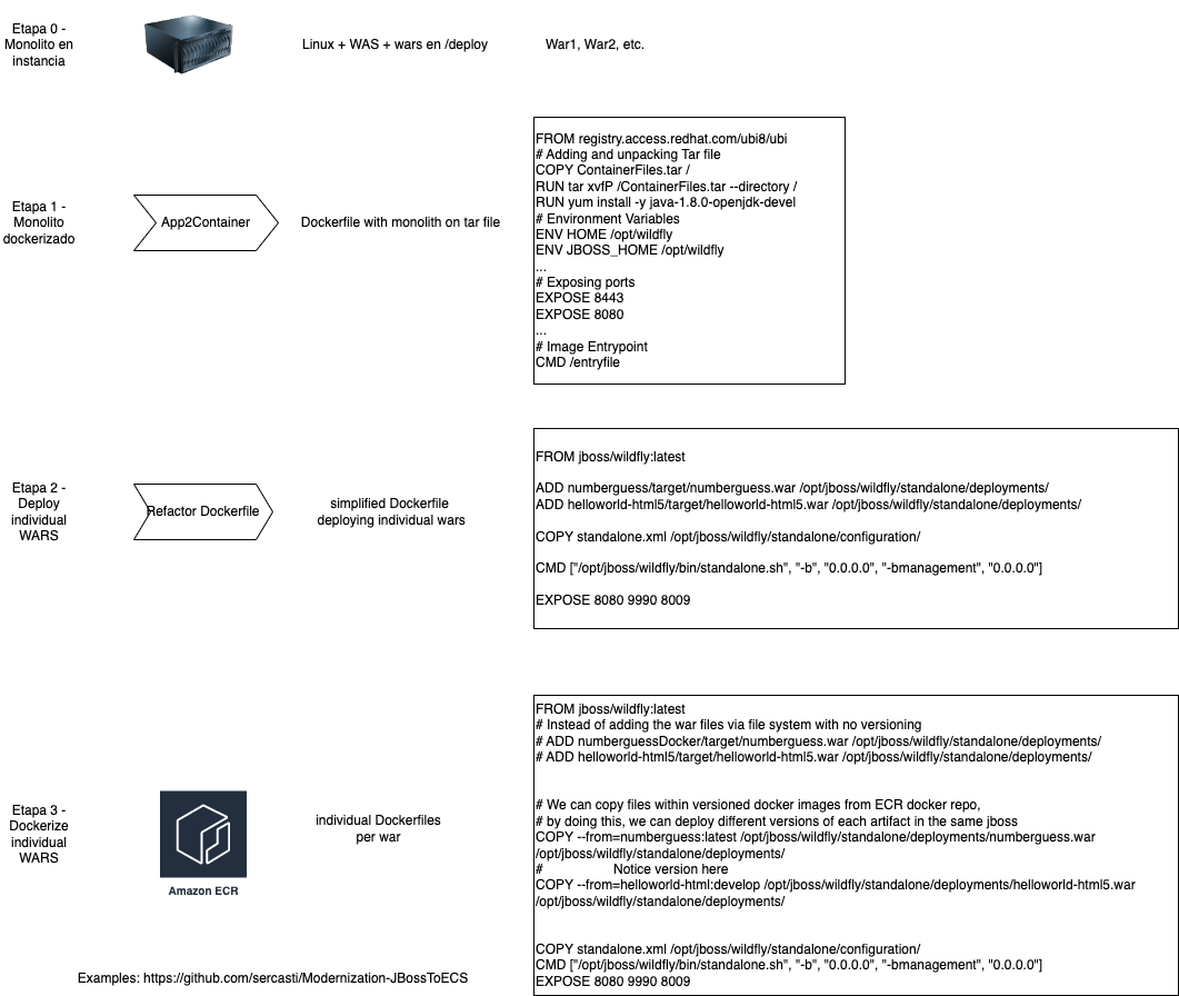 Refactor Stages