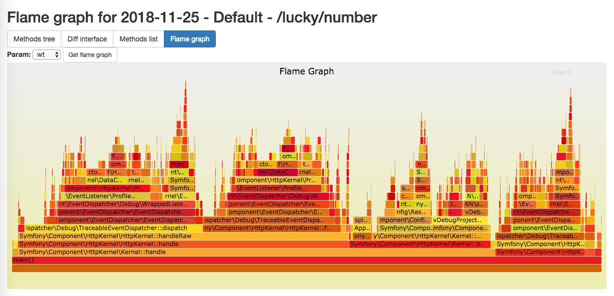 Flame graph page