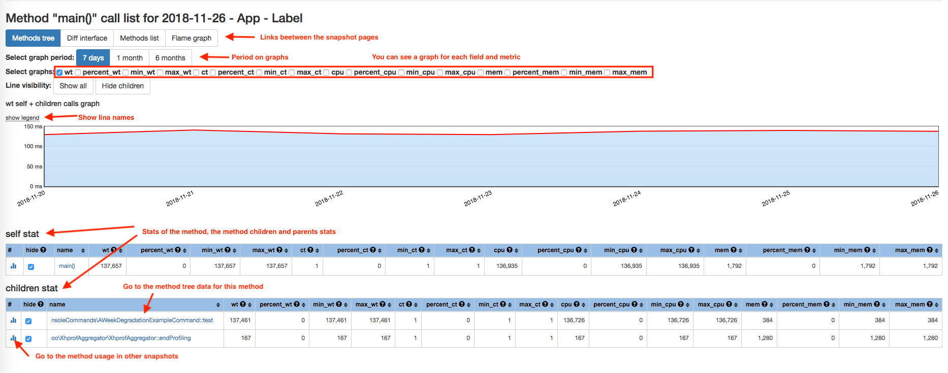 Methods_tree page