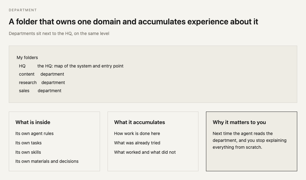 A department: one domain next to the HQ with its own rules, tasks and skills