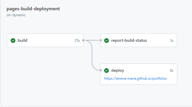 A screenshot of the GitHub Actions deployment